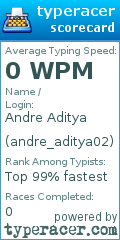 Scorecard for user andre_aditya02