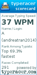 Scorecard for user andreatran2014