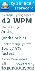 Scorecard for user andrejbuhic