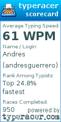 Scorecard for user andresguerrero