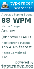 Scorecard for user andrew071407