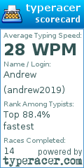 Scorecard for user andrew2019