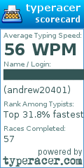 Scorecard for user andrew20401
