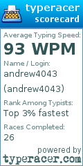 Scorecard for user andrew4043