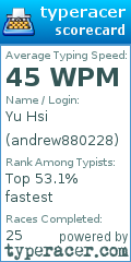 Scorecard for user andrew880228