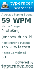 Scorecard for user andrew_dunn_killa