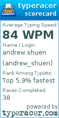 Scorecard for user andrew_shuen