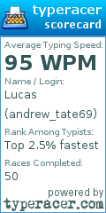 Scorecard for user andrew_tate69