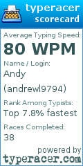 Scorecard for user andrewl9794