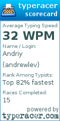 Scorecard for user andrewlev