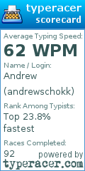 Scorecard for user andrewschokk