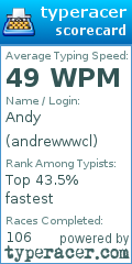 Scorecard for user andrewwwcl