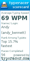 Scorecard for user andy_bennett