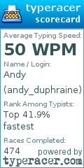 Scorecard for user andy_duphraine