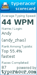 Scorecard for user andy_zhao