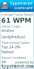 Scorecard for user andyfredius