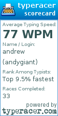 Scorecard for user andygiant