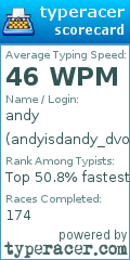 Scorecard for user andyisdandy_dvorak