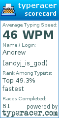 Scorecard for user andyj_is_god