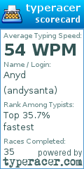 Scorecard for user andysanta