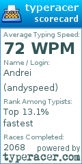 Scorecard for user andyspeed