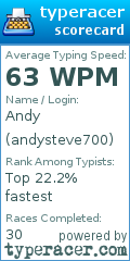 Scorecard for user andysteve700