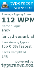 Scorecard for user andytheasianbruh