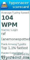 Scorecard for user anemonespotted