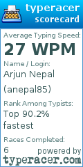 Scorecard for user anepal85