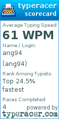 Scorecard for user ang94