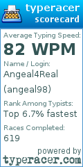 Scorecard for user angeal98