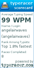 Scorecard for user angelairwaves