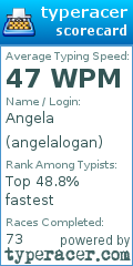 Scorecard for user angelalogan