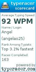 Scorecard for user angelao25