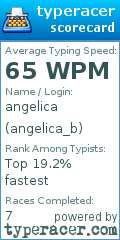Scorecard for user angelica_b