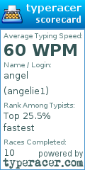 Scorecard for user angelie1