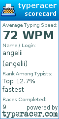 Scorecard for user angelii