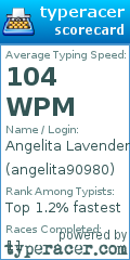 Scorecard for user angelita90980