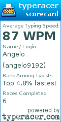 Scorecard for user angelo9192