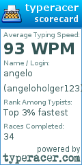 Scorecard for user angeloholger123