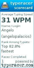 Scorecard for user angelopalacios