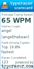 Scorecard for user angelthebean