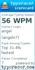 Scorecard for user angelx7
