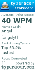 Scorecard for user angelyt