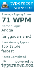 Scorecard for user anggadamanik