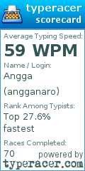 Scorecard for user angganaro