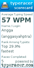 Scorecard for user anggasyahptra