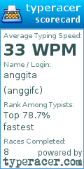Scorecard for user anggifc