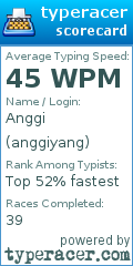 Scorecard for user anggiyang