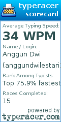 Scorecard for user anggundwilestari19